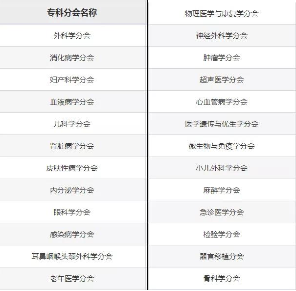 山東省醫(yī)學(xué)會(huì)