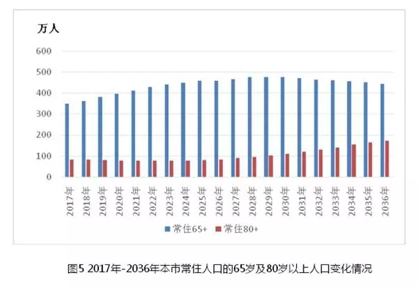 長護(hù)險(xiǎn)評(píng)估