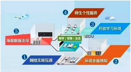 特殊教育無(wú)障礙智慧校園公共服務(wù)支持系統(tǒng)-