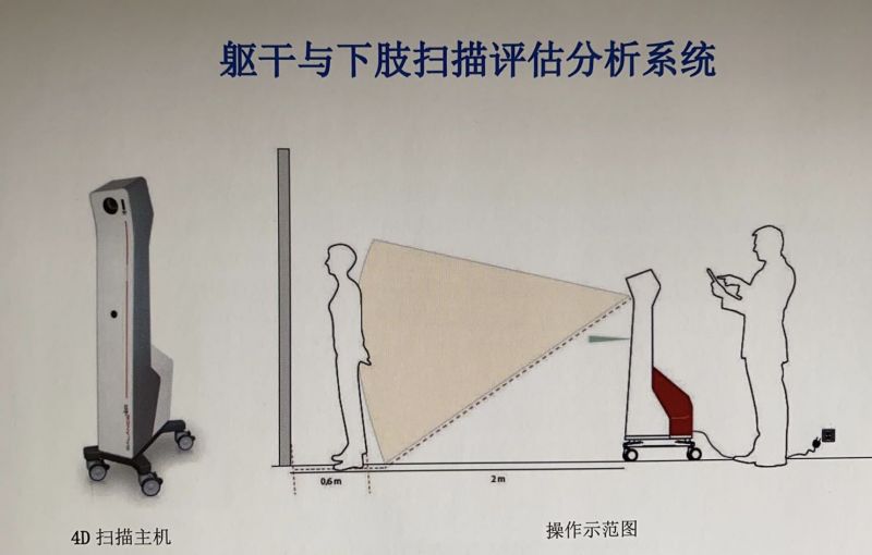 軀干及下肢掃描評估分析系統(tǒng)-