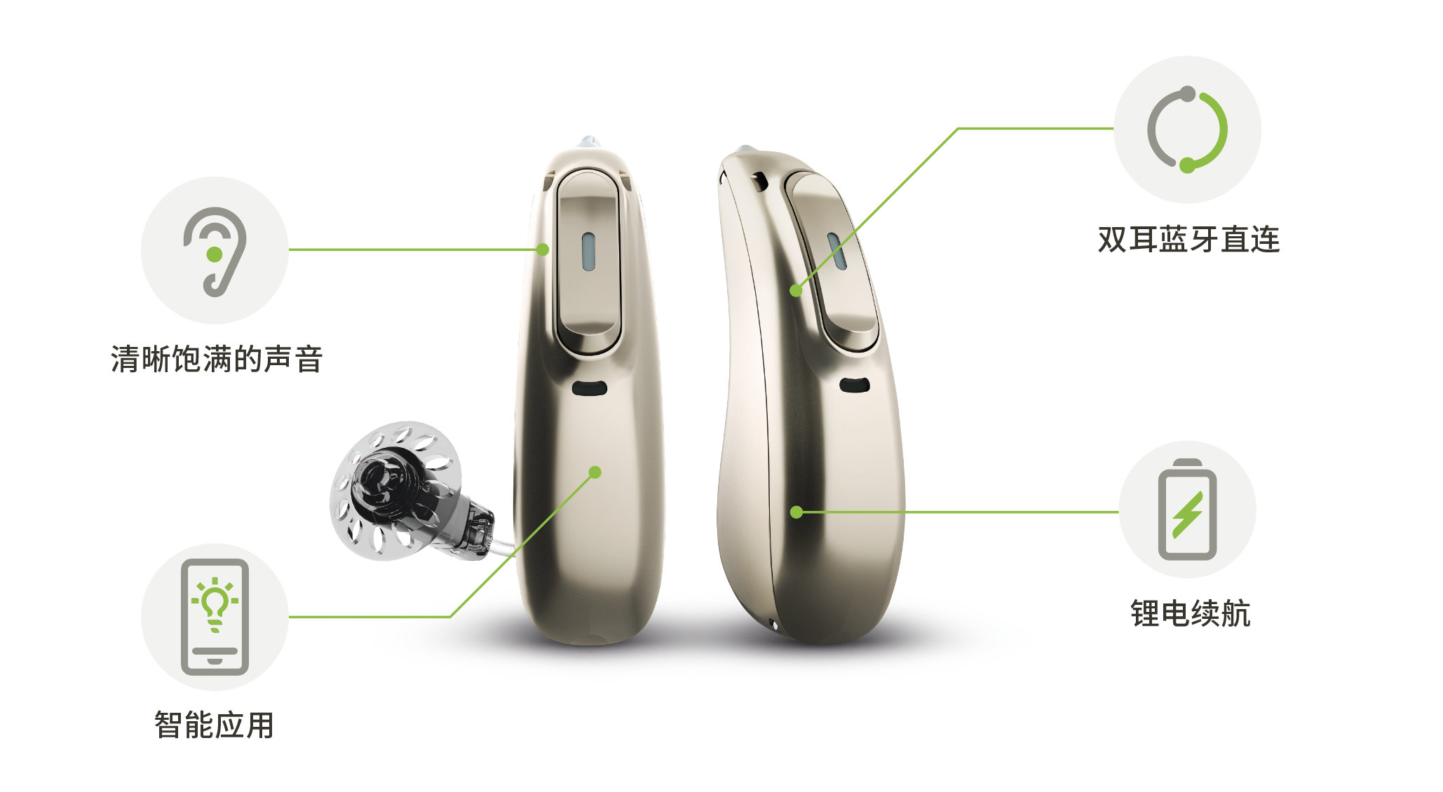 峰力奧笛·神采助聽器