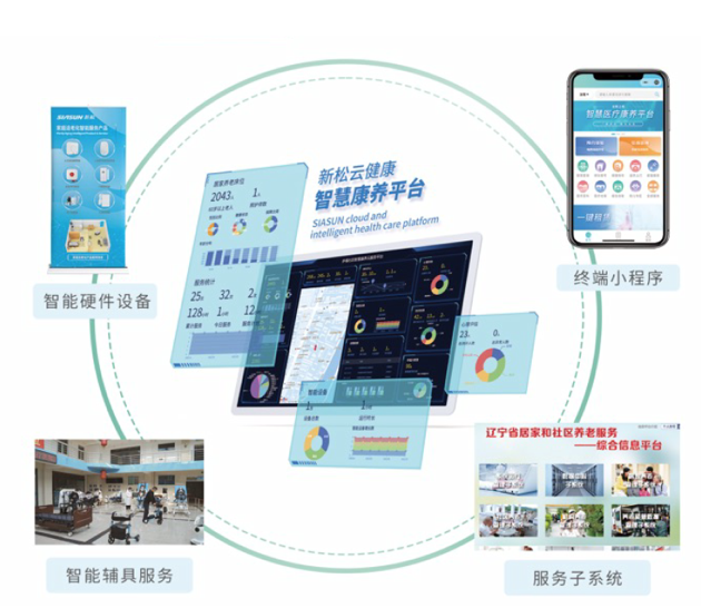 智慧康養(yǎng)云平臺(tái)-