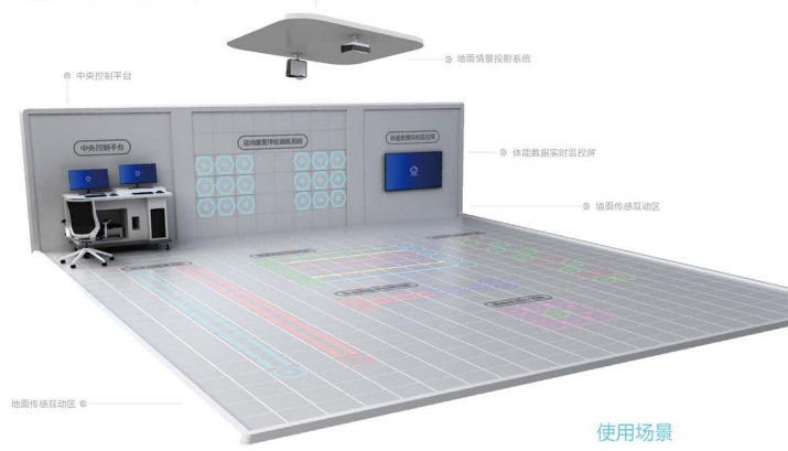 運(yùn)動(dòng)康復(fù)評估訓(xùn)練系統(tǒng)