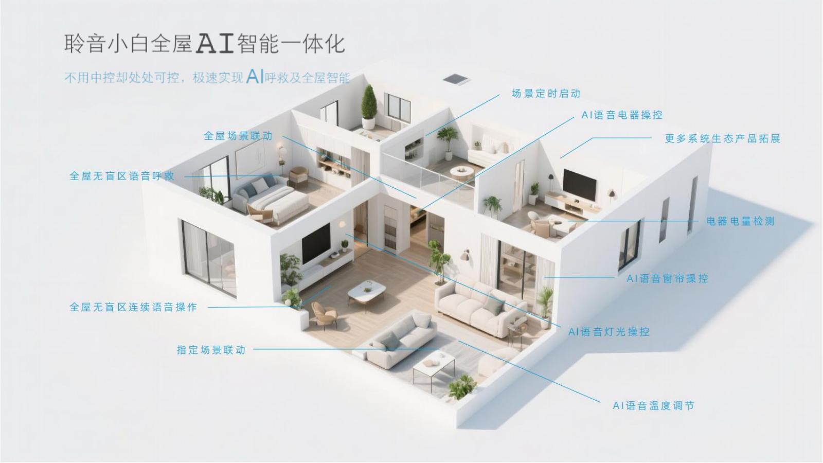 聆音小白安心智慧家