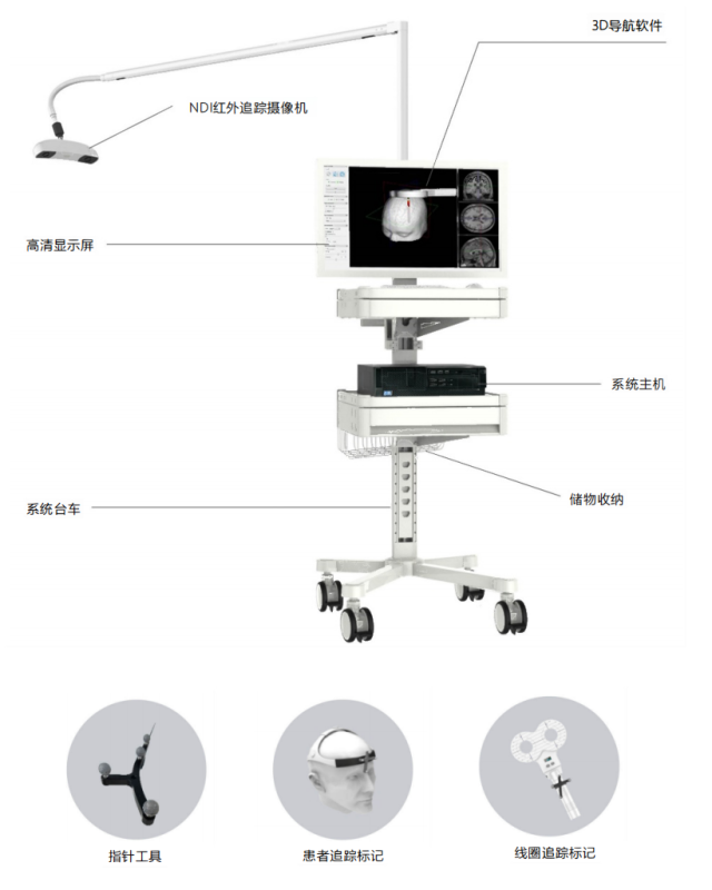 3D導(dǎo)航經(jīng)顱磁刺激儀-